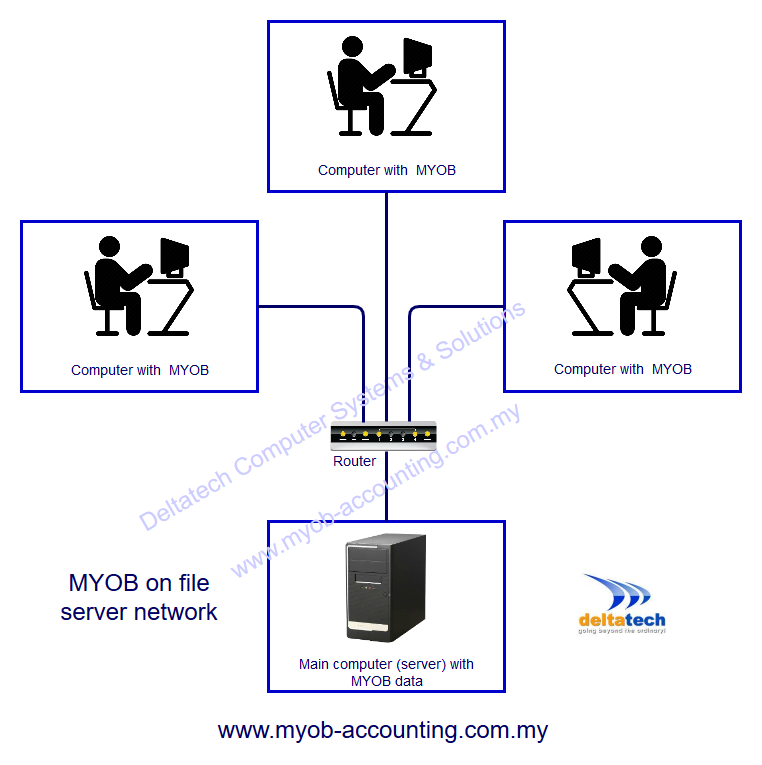 abss premier file server network configuration