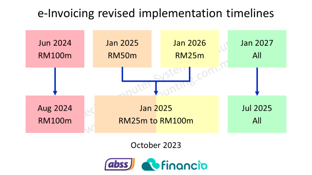 e-invoicing revised implementation timeline