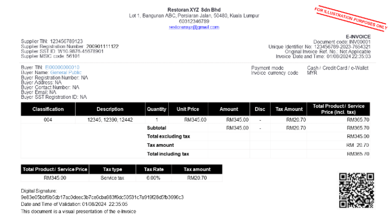 consolidated e-invoice in summary consolidated e-invoice in summary