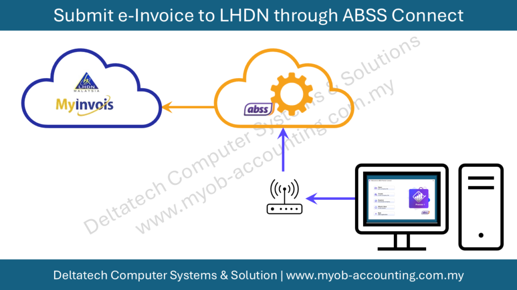 abss connect submit e-invoice process