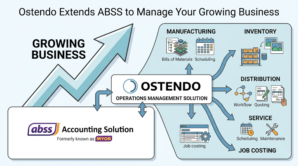 Ostendo - Enterprise Operations. Without the Enterprise Price Tag.